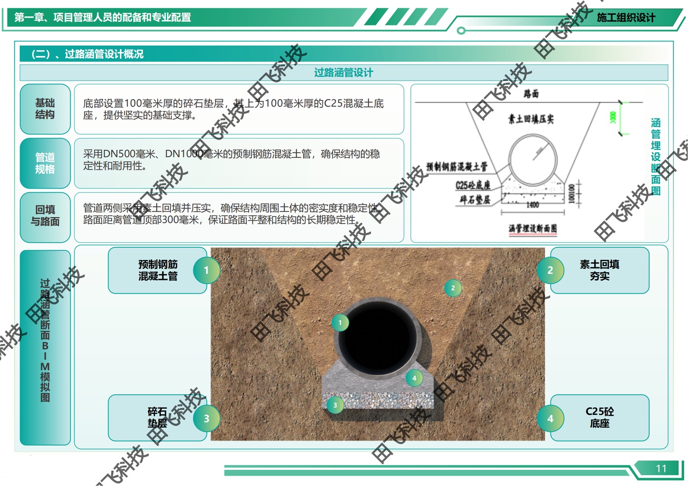 高标准农田工程标书 · 方案版面（案例脱敏）