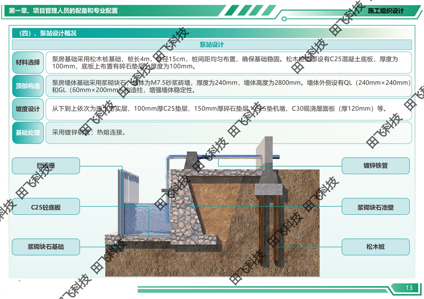高标准农田工程标书 · 方案版面（案例脱敏）