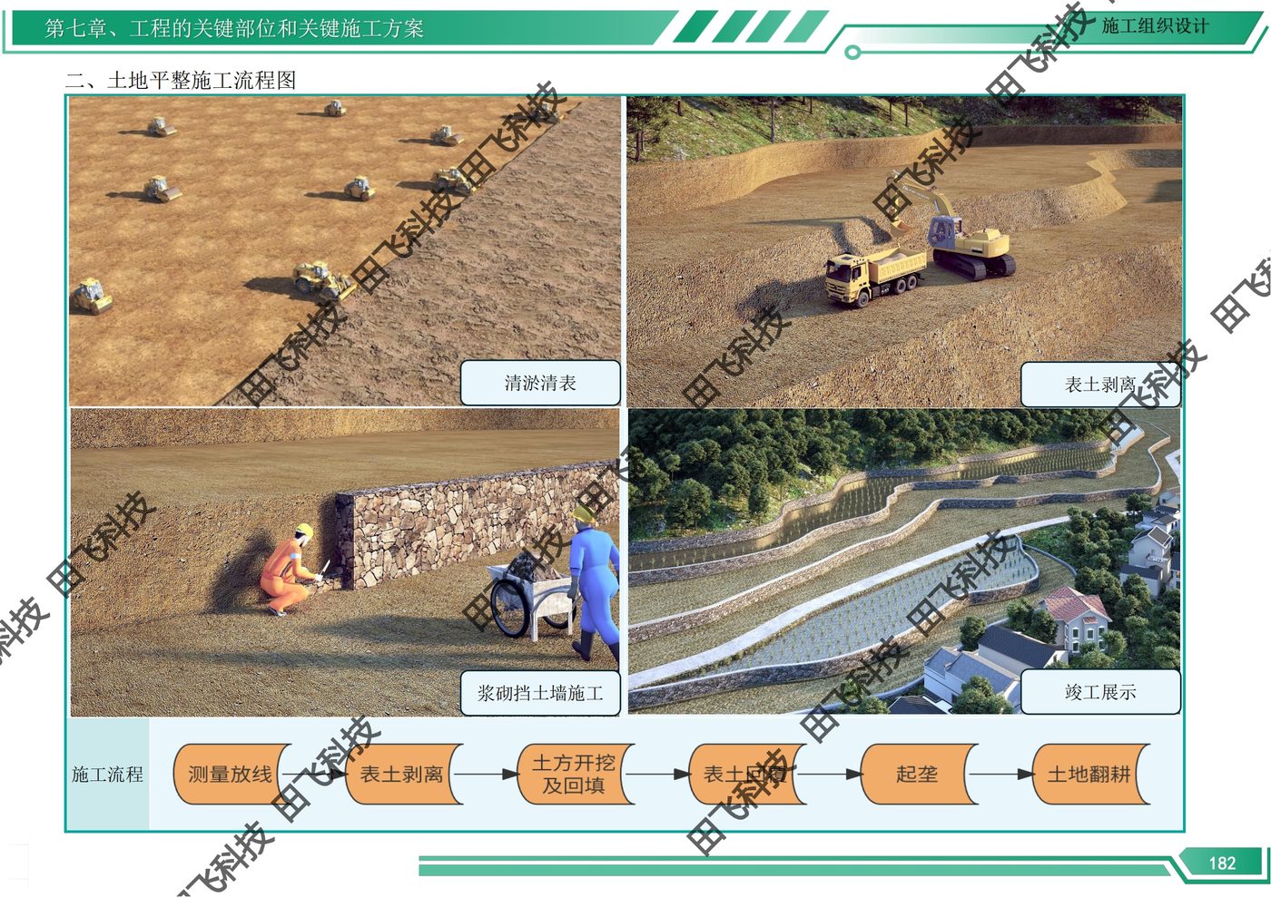 高标准农田工程标书 · 方案版面（案例脱敏）