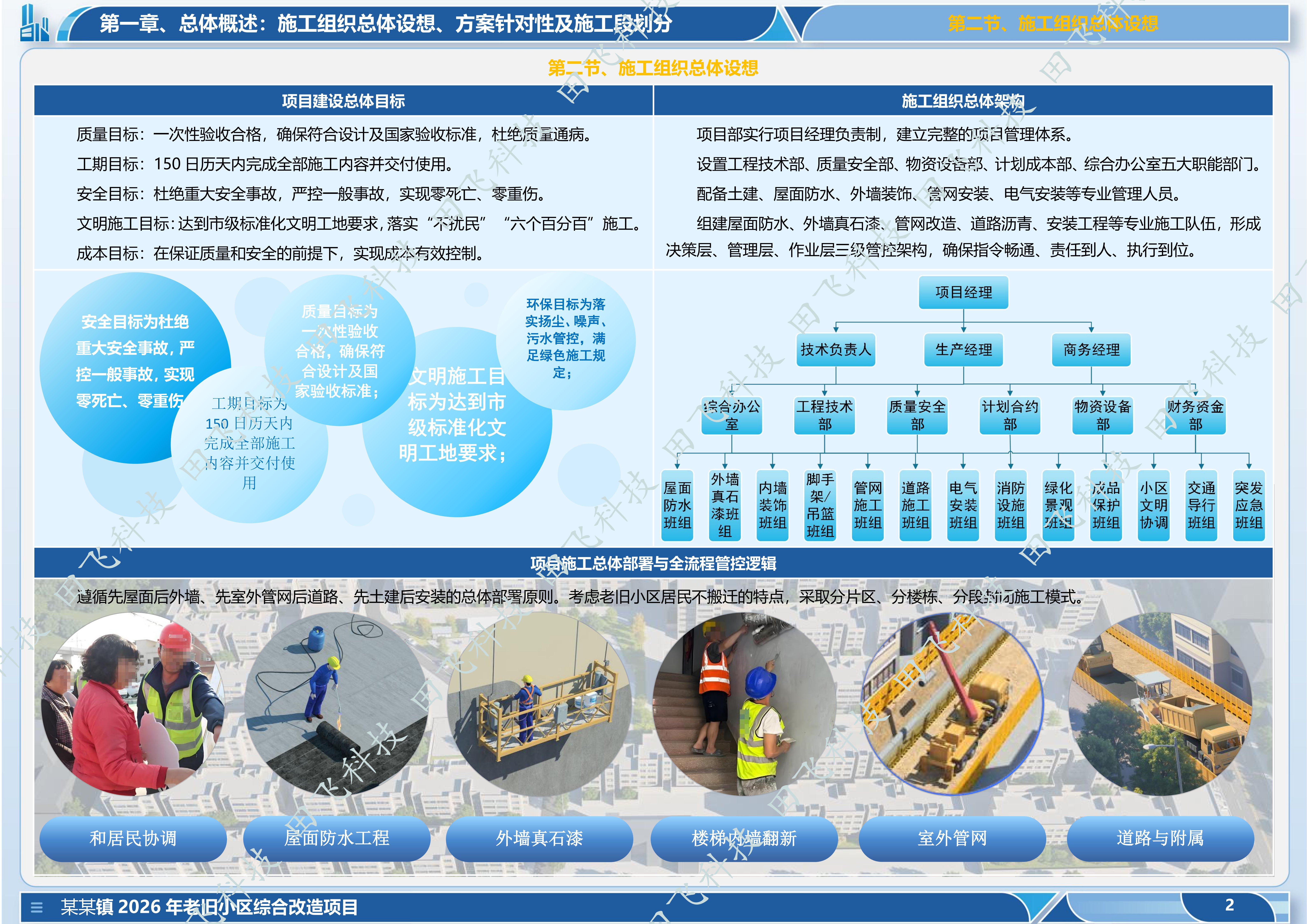 盐城市某老旧小区综合改造项目 - 图2