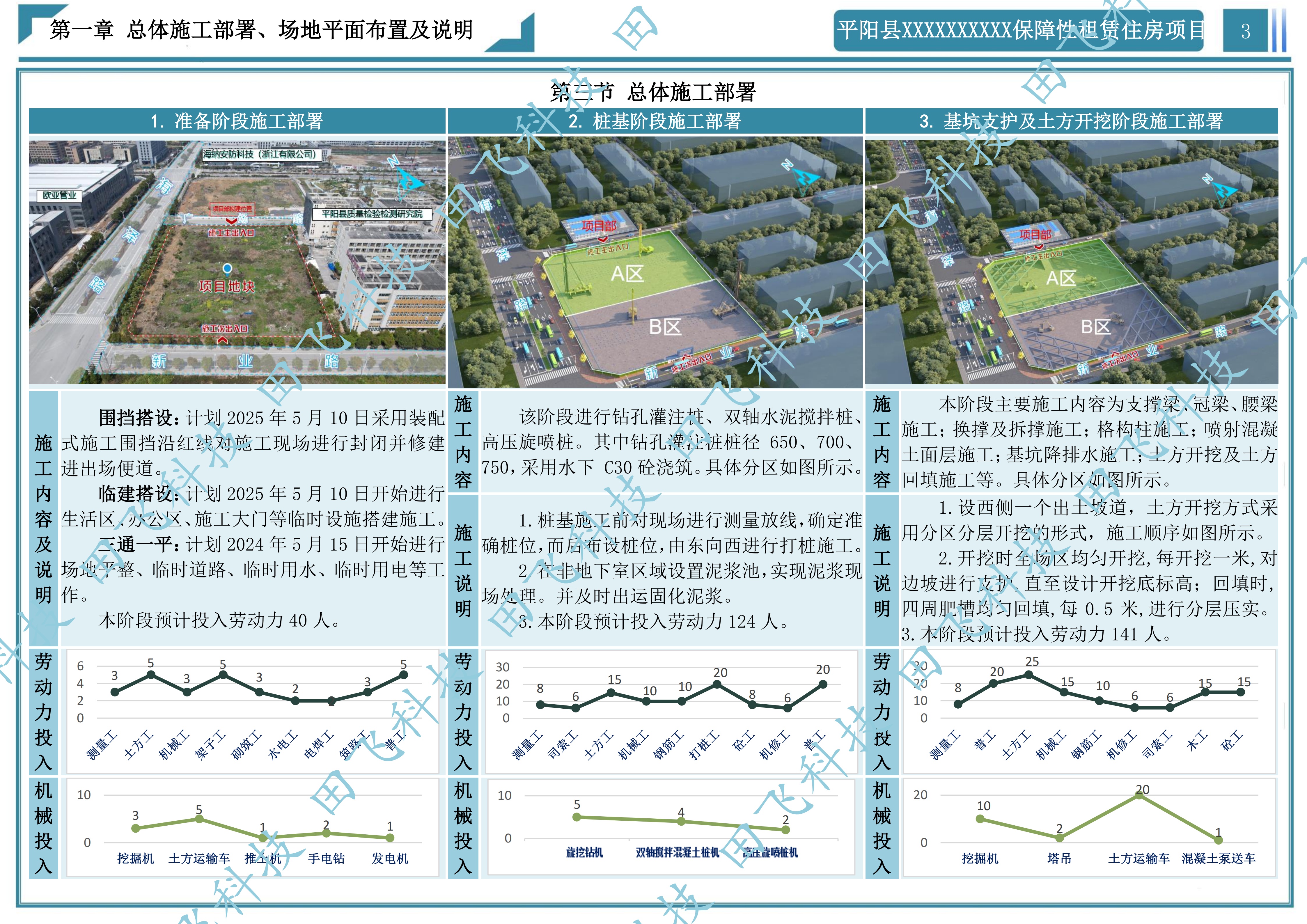 温州市某产业园保障性租赁住房项目 - 图3