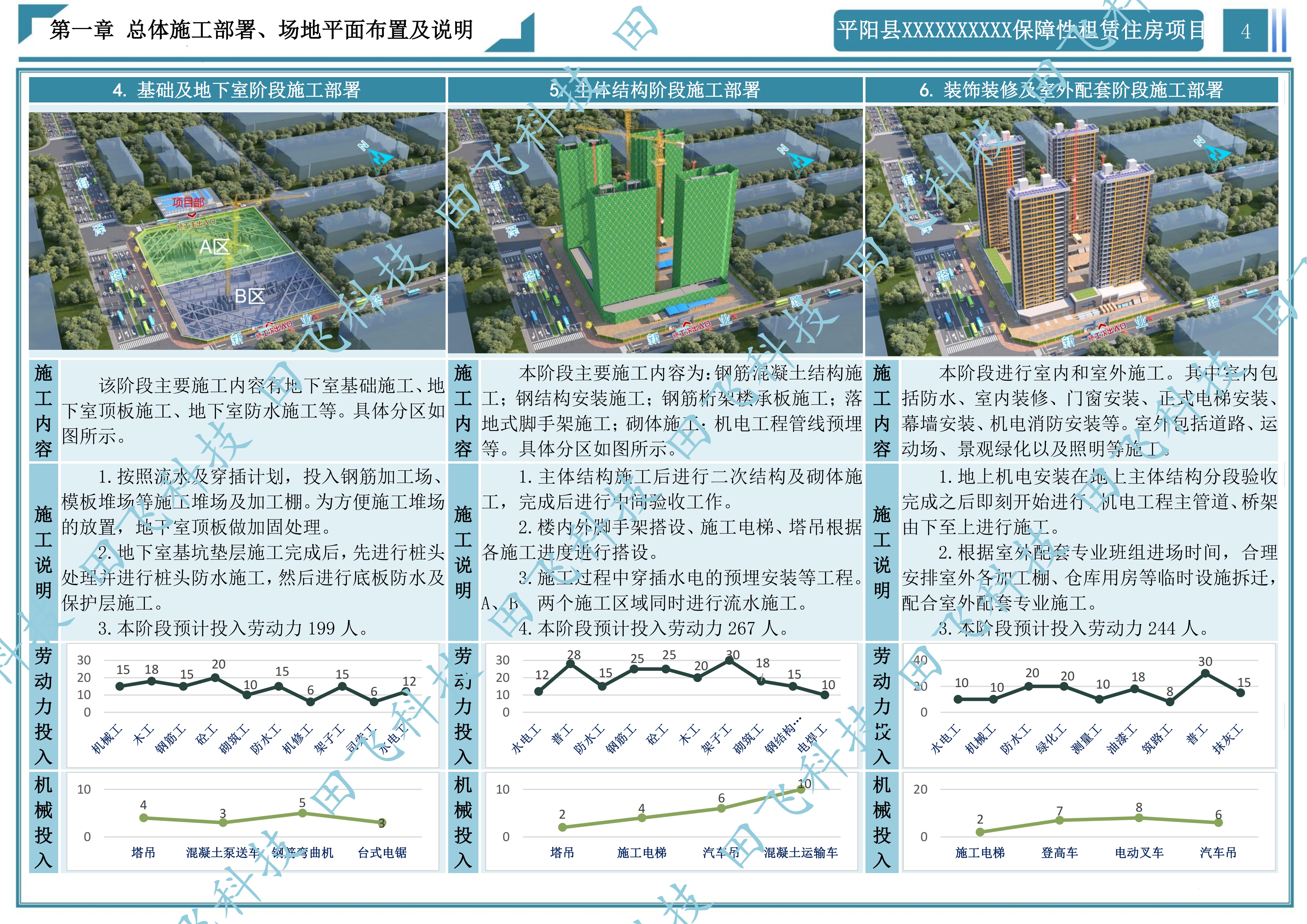 温州市某产业园保障性租赁住房项目 - 图4