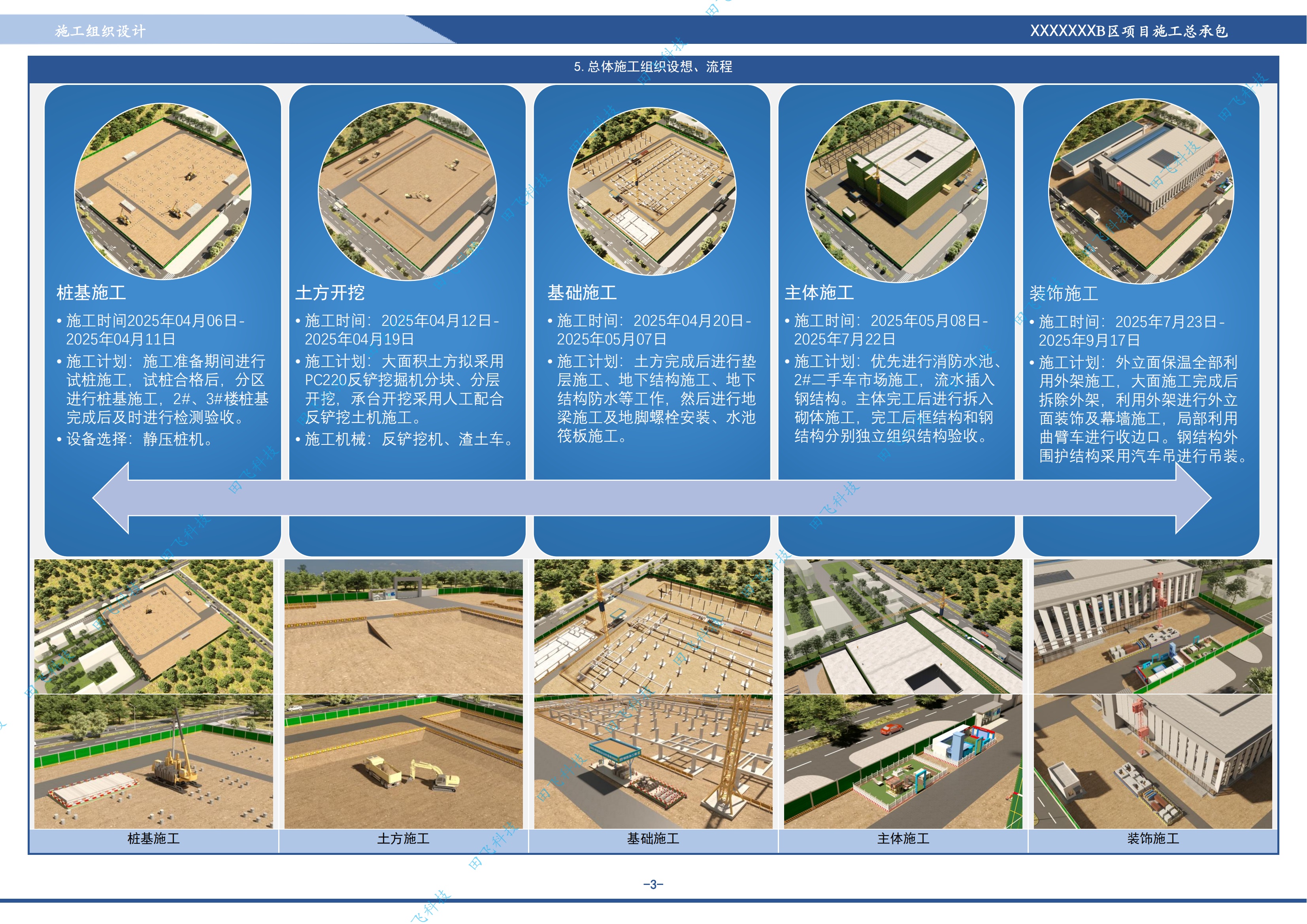南通市某广场项目施工总承包 - 图3