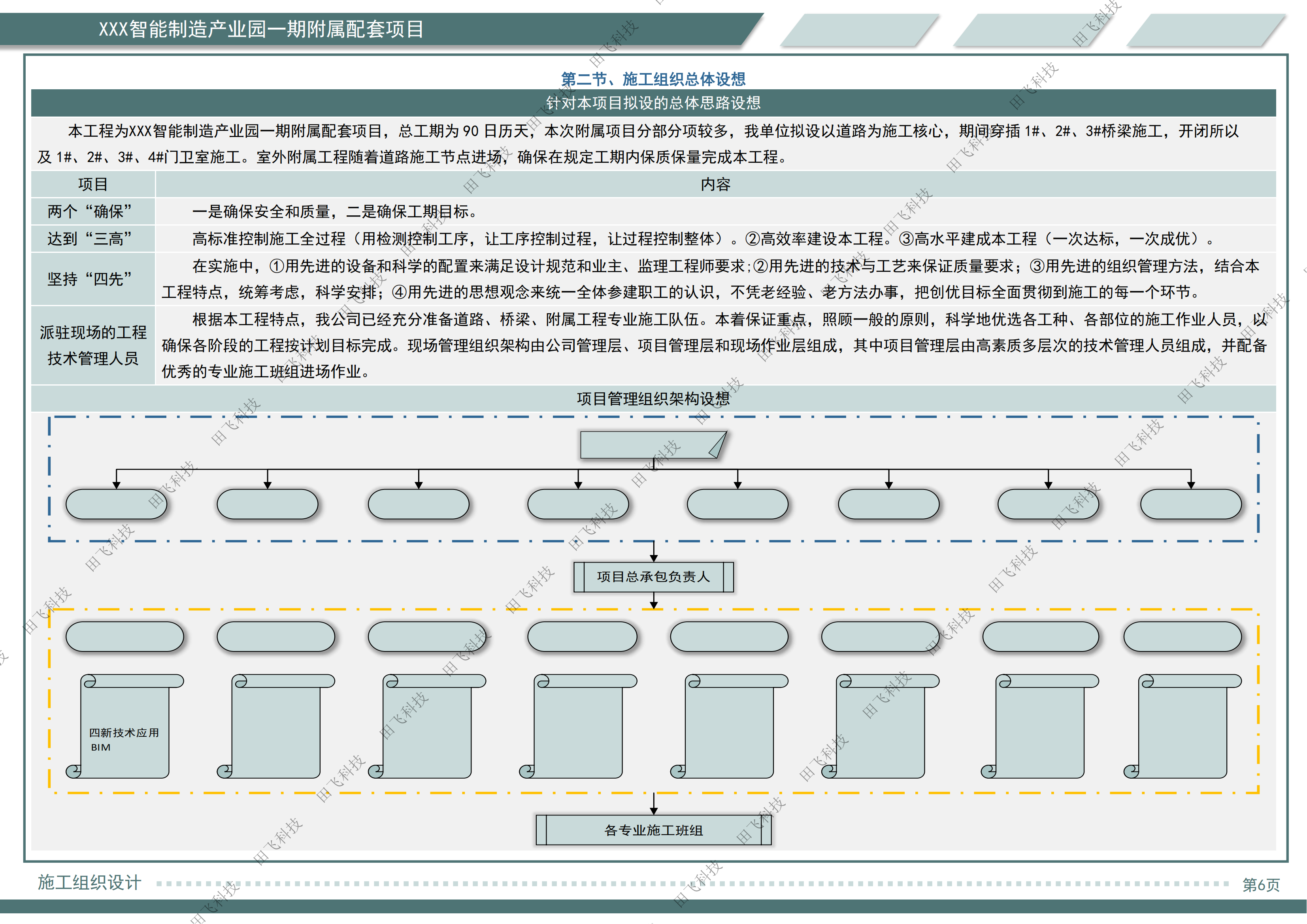 盐城市高新区智能制造产业园附属配套项目 - 图3