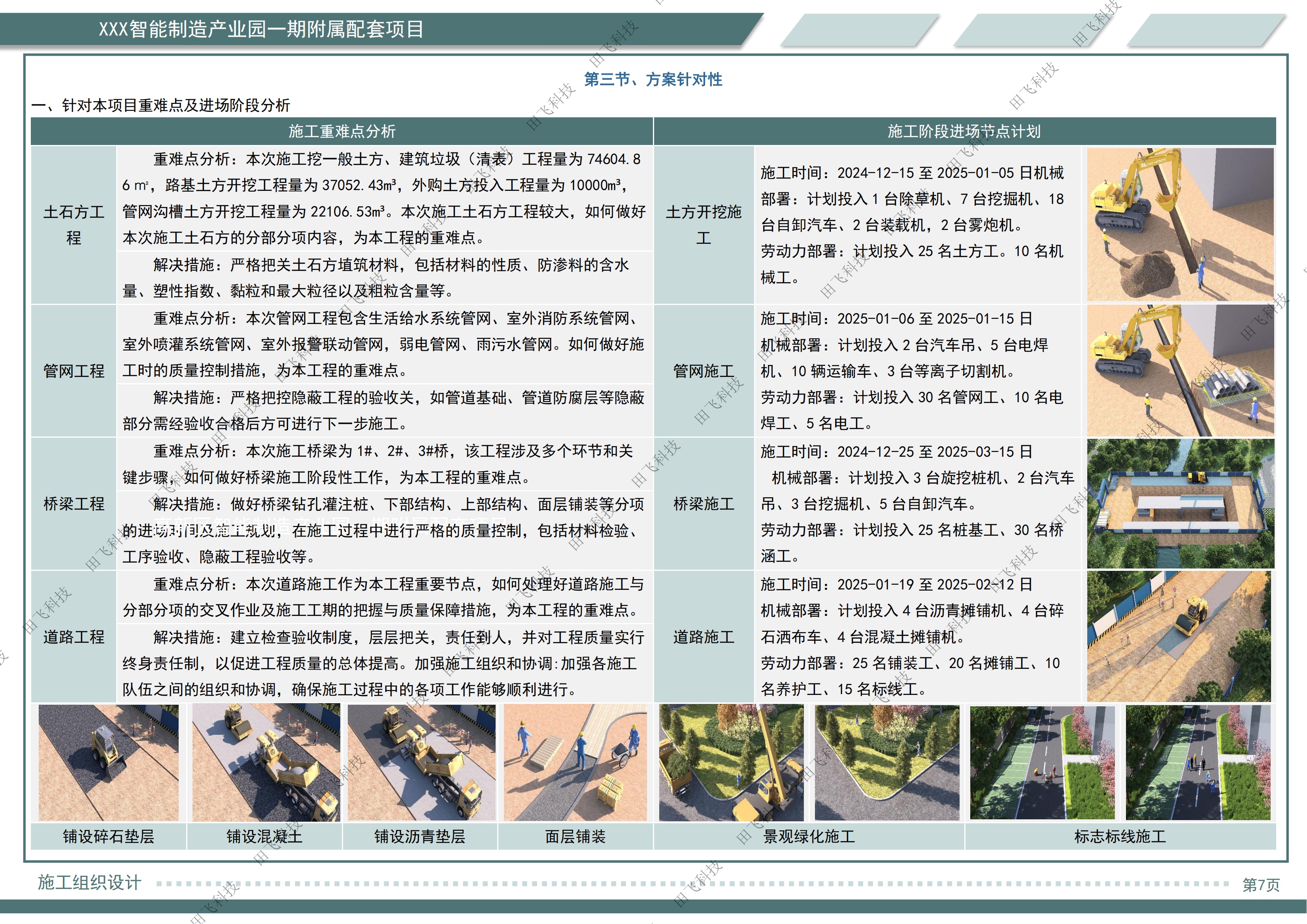 盐城市高新区智能制造产业园附属配套项目 - 图4
