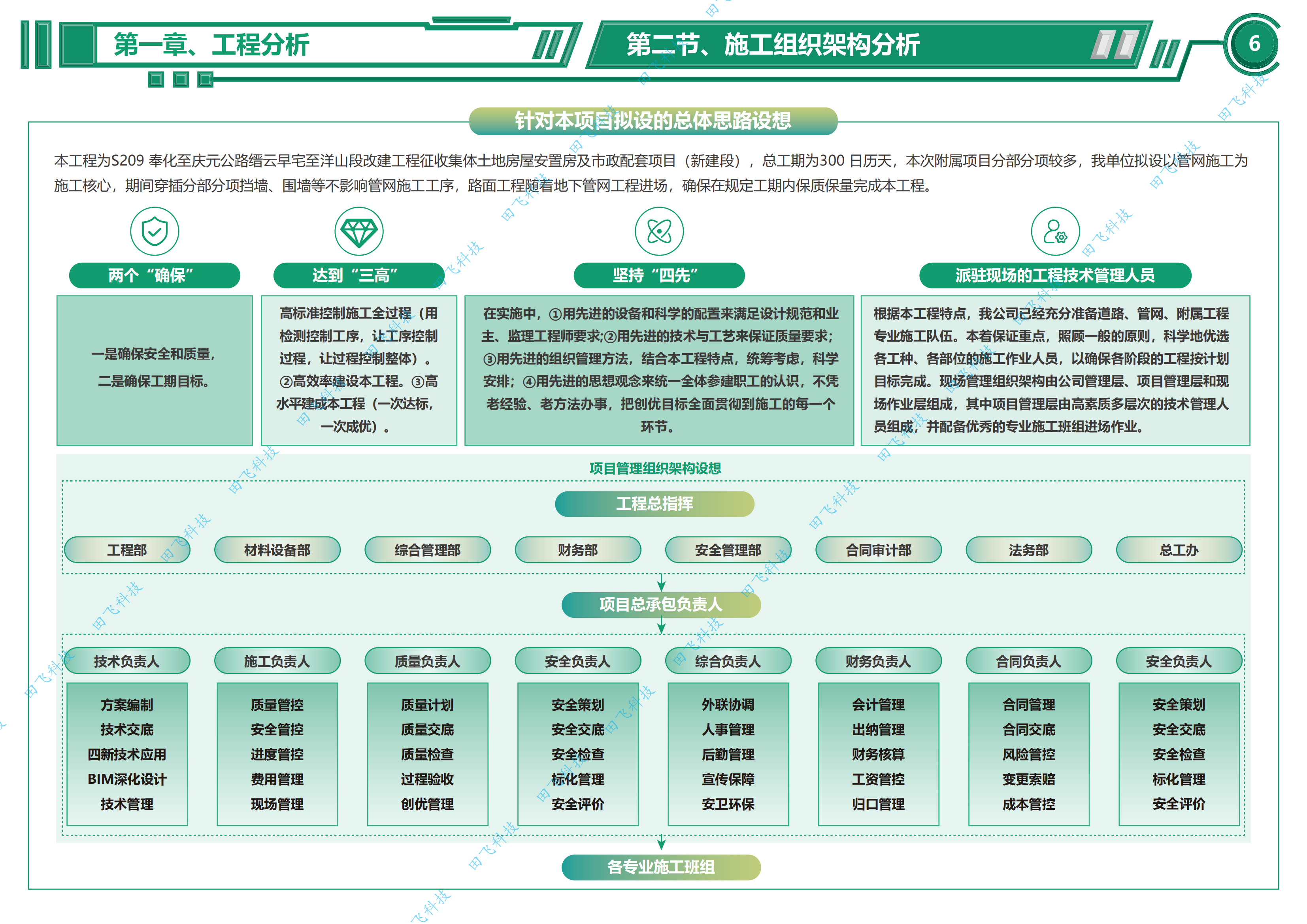 丽水市某公路改建工程征收集体土地房屋安置房及市政配套项目 - 图6