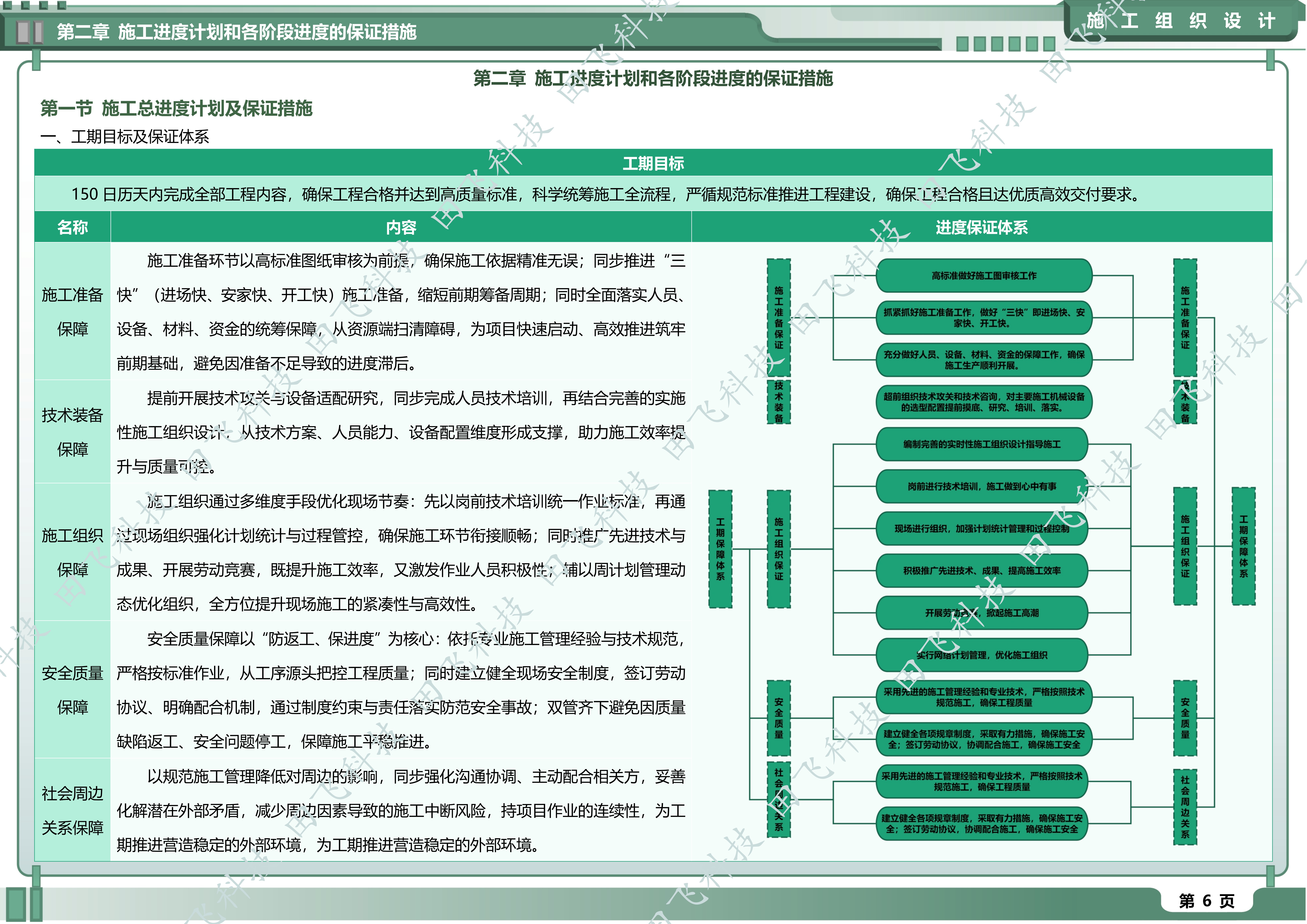 徐州市某医院分院道路管网及绿化工程 - 图6