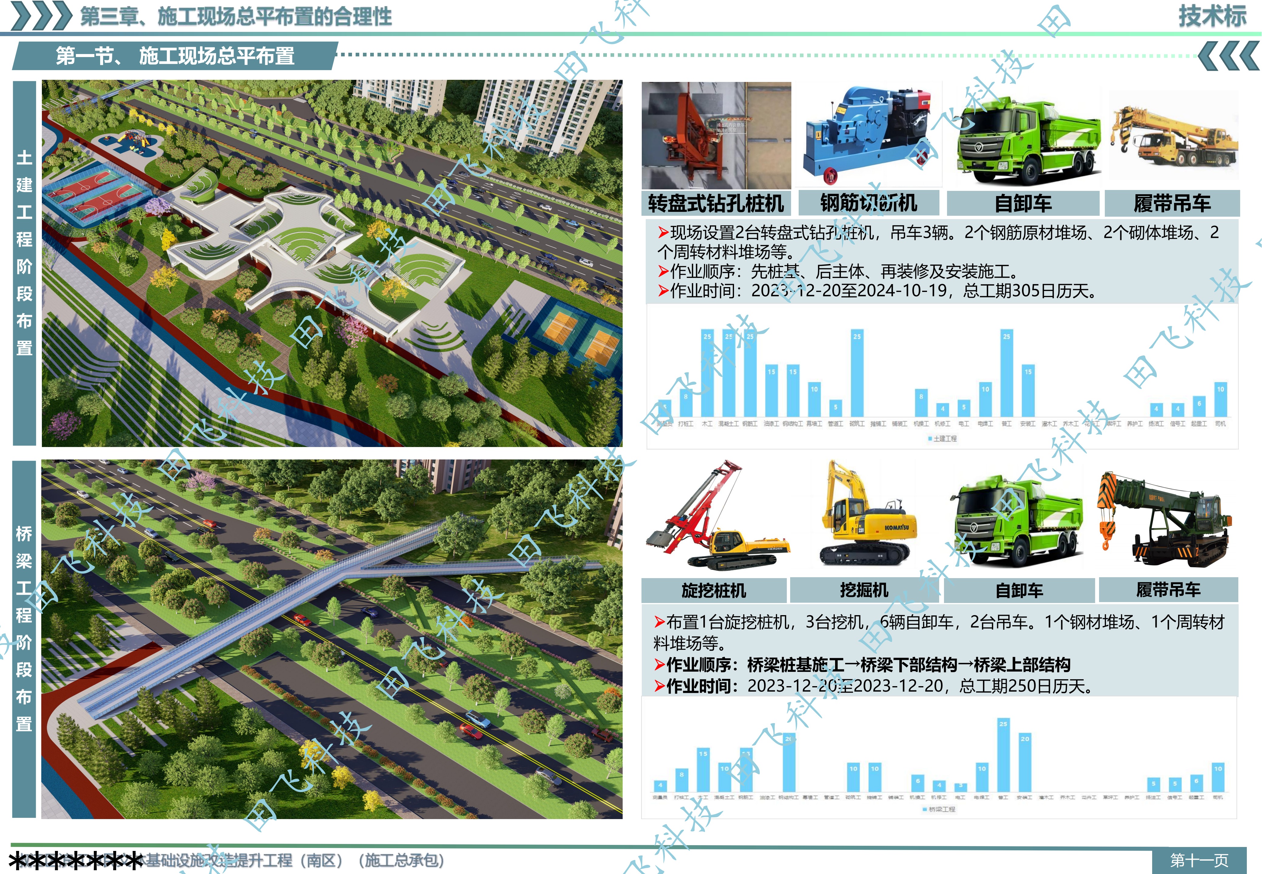 台州市某市民文体基础设施改造项目 - 图4