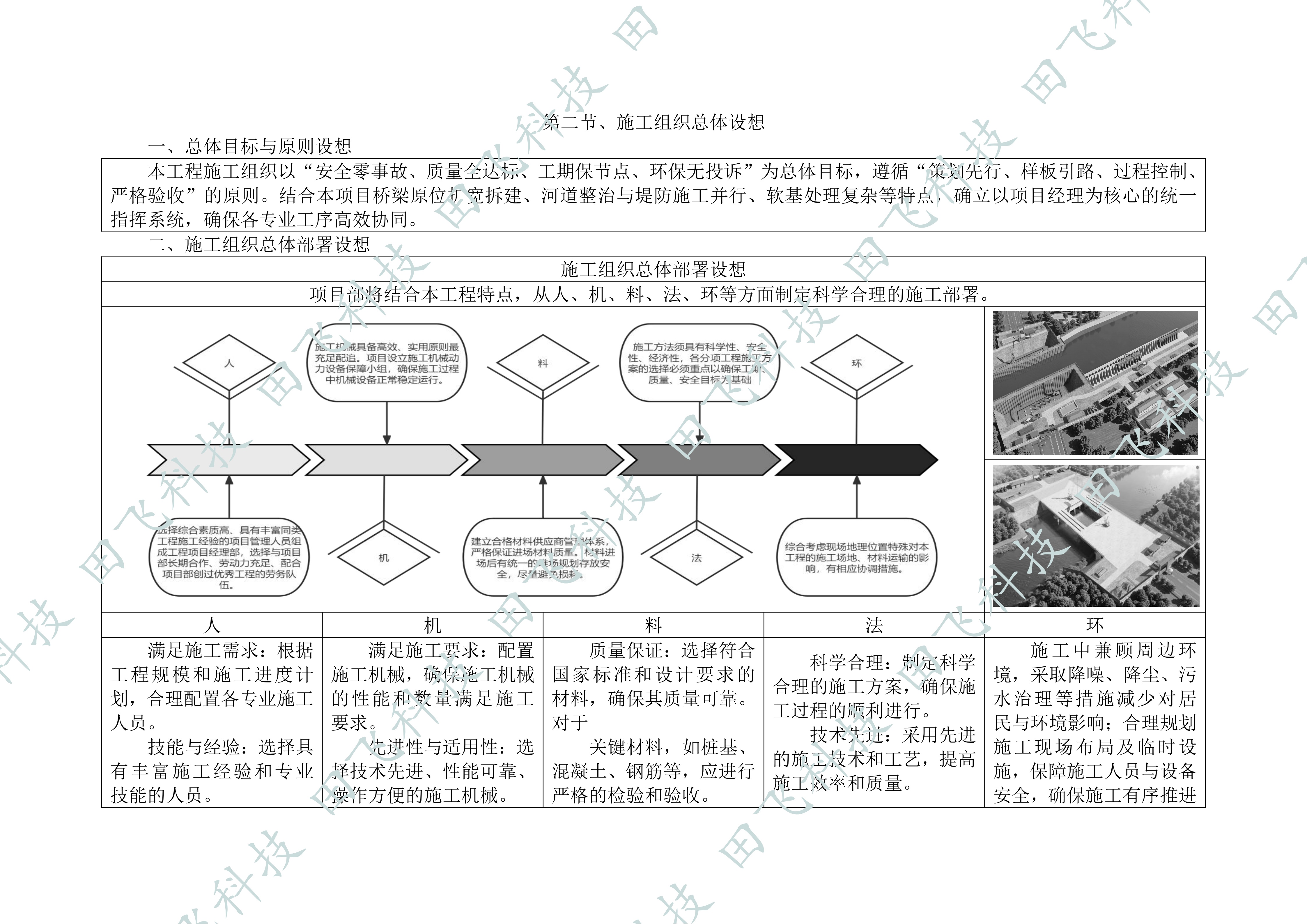 无锡市某运河整治工程河道工程施工八标段 - 图4