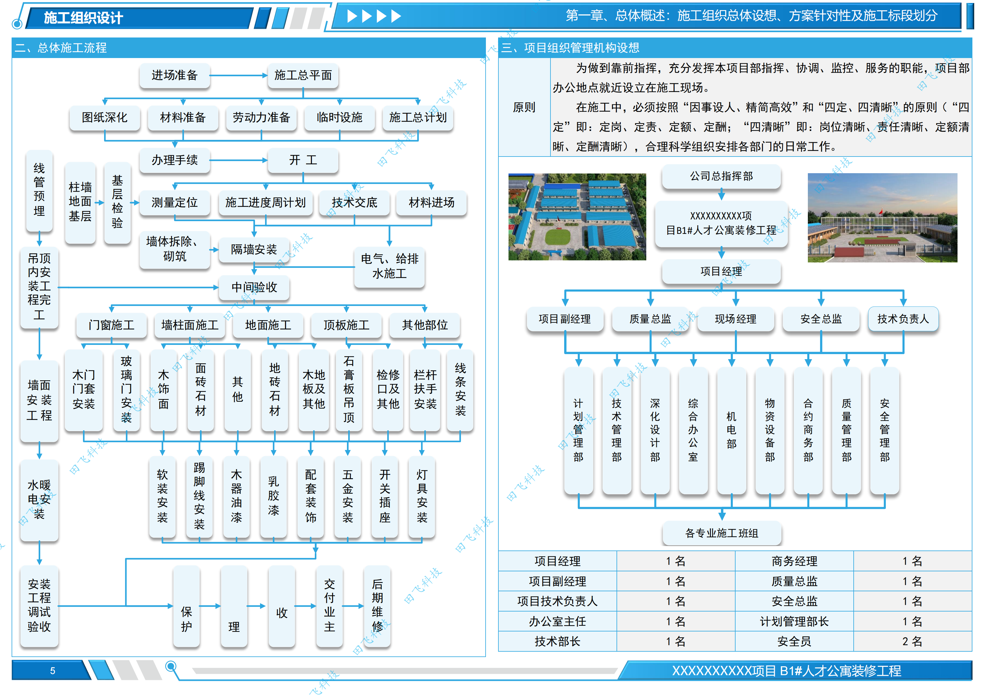 宿迁市某产业园人才公寓装修工程 - 图5