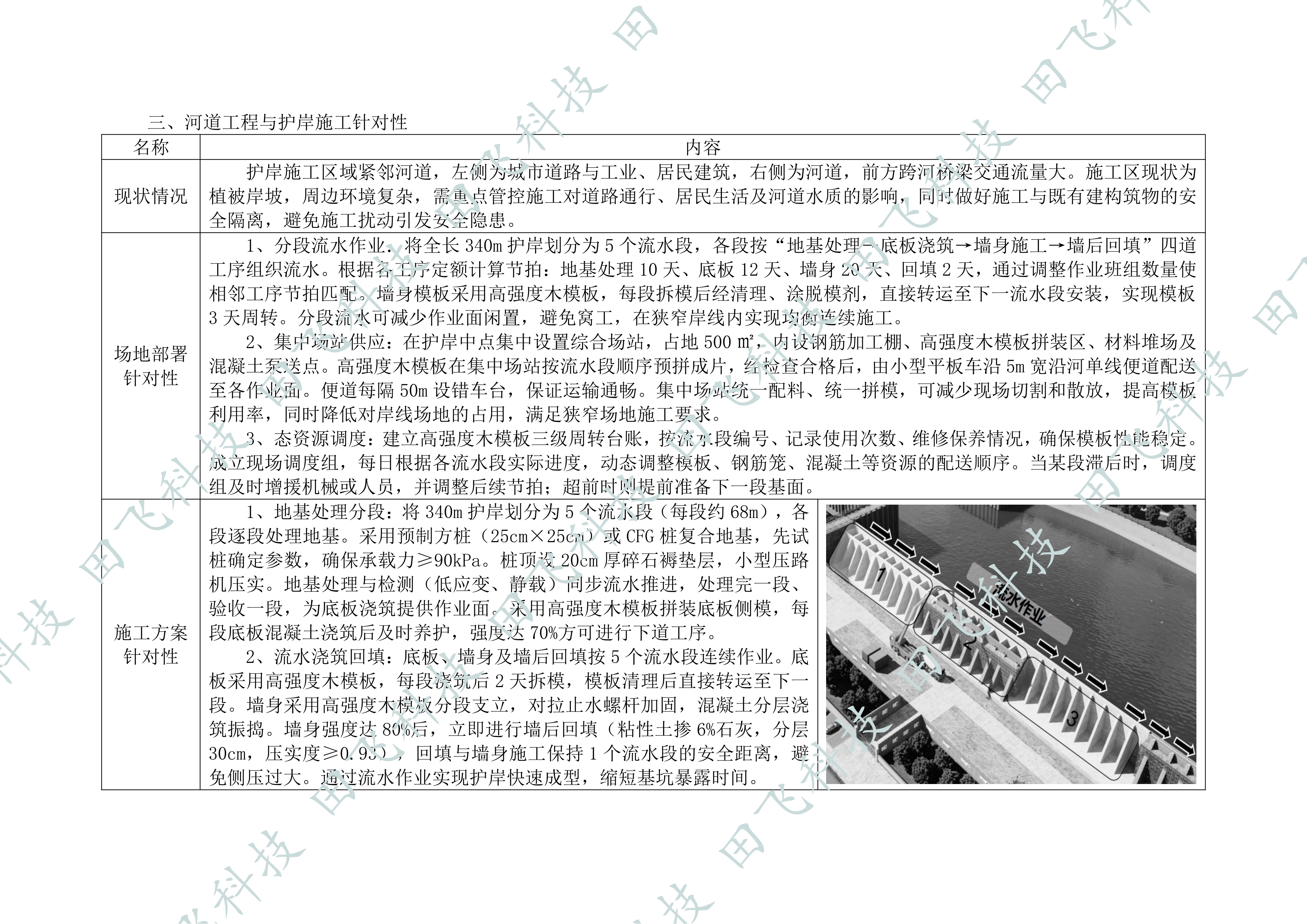 河道整治工程技术标 · 措施与保障页（案例脱敏）