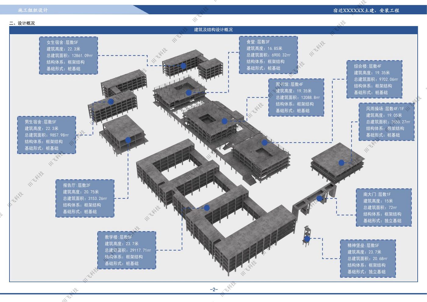 房建工程标书配图:宿迁房建工程项目施工组织设计案例(田飞科技标书制作)